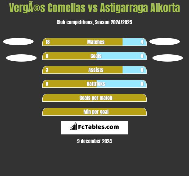 VergÃ©s Comellas vs Astigarraga Alkorta h2h player stats