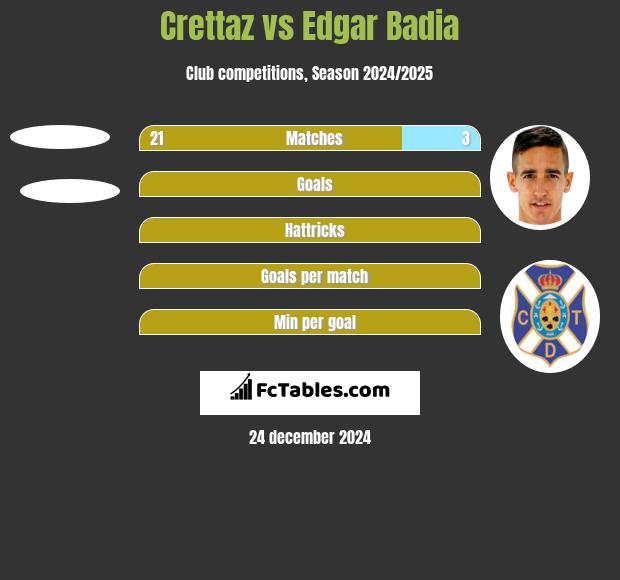 Crettaz vs Edgar Badia h2h player stats