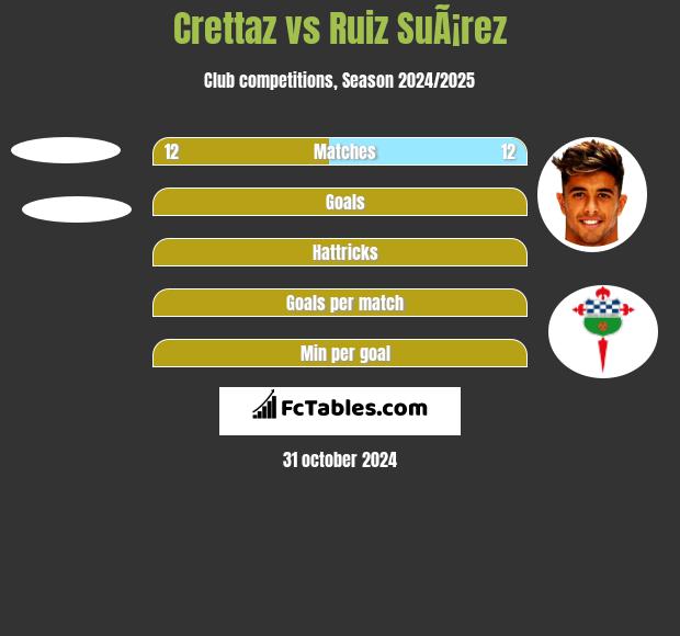 Crettaz vs Ruiz SuÃ¡rez h2h player stats