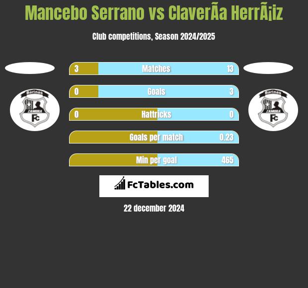 Mancebo Serrano vs ClaverÃ­a HerrÃ¡iz h2h player stats