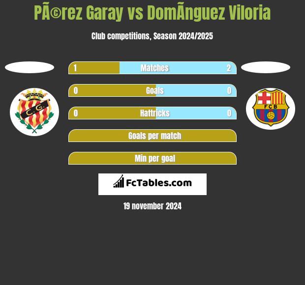 PÃ©rez Garay vs DomÃ­nguez Viloria h2h player stats