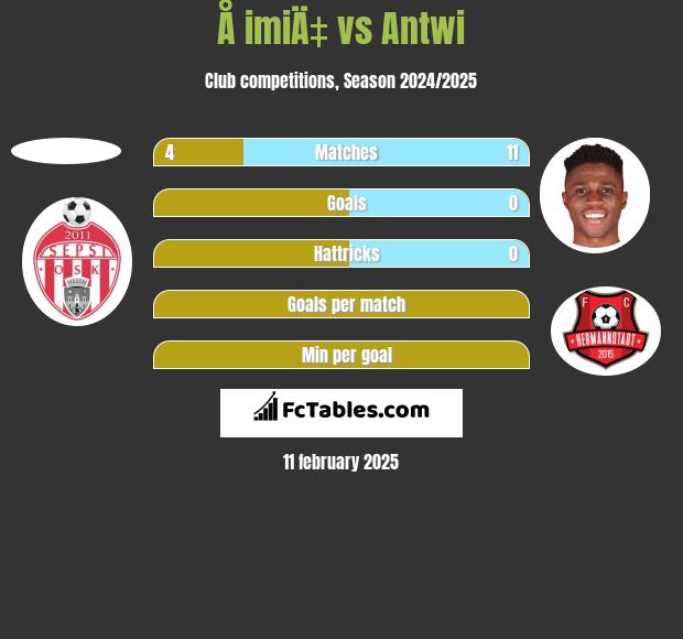 Å imiÄ‡ vs Antwi h2h player stats