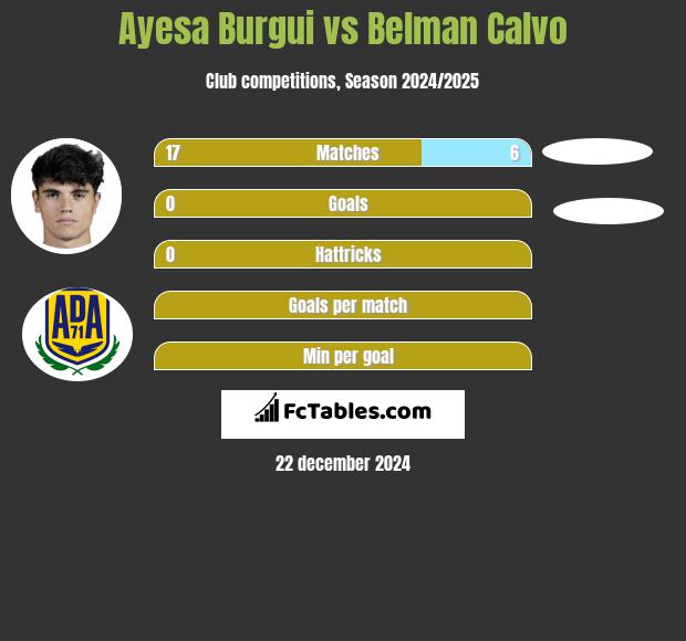 Ayesa Burgui vs Belman Calvo h2h player stats