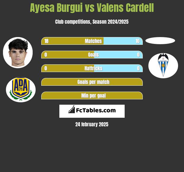 Ayesa Burgui vs Valens Cardell h2h player stats