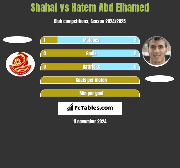 Shahaf vs Hatem Abd Elhamed h2h player stats