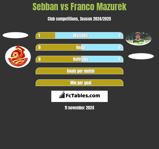 Sebban vs Franco Mazurek h2h player stats