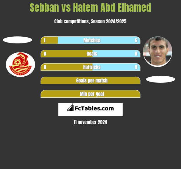 Sebban vs Hatem Abd Elhamed h2h player stats