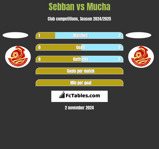 Sebban vs Mucha h2h player stats