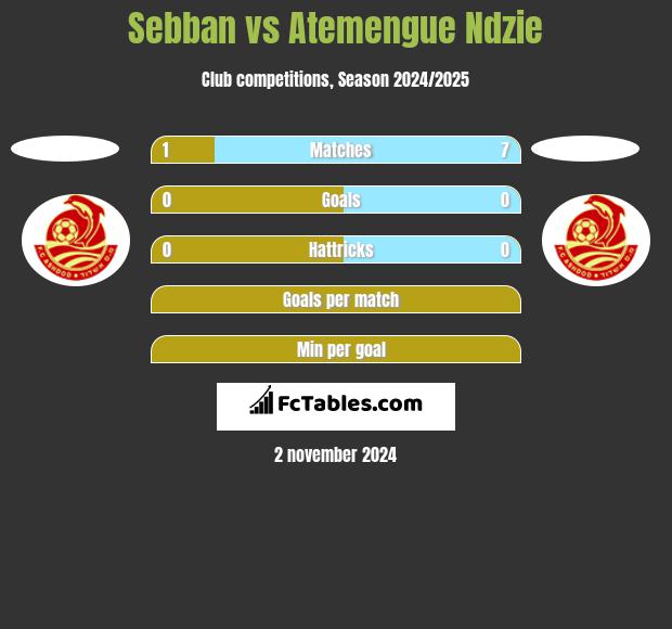 Sebban vs Atemengue Ndzie h2h player stats