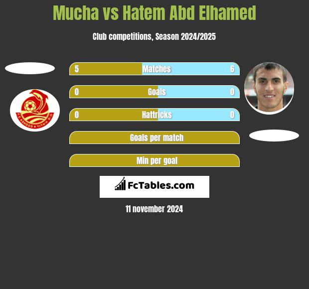 Mucha vs Hatem Abd Elhamed h2h player stats