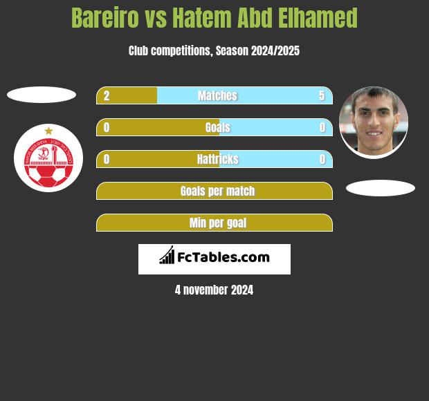 Bareiro vs Hatem Abd Elhamed h2h player stats