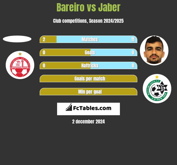 Bareiro vs Jaber h2h player stats