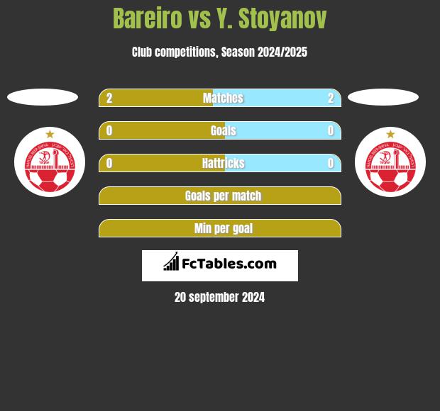 Bareiro vs Y. Stoyanov h2h player stats