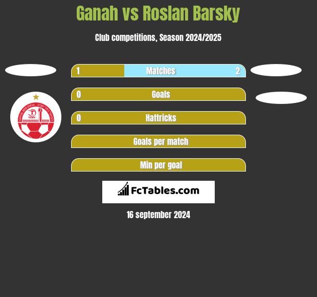 Ganah vs Roslan Barsky h2h player stats