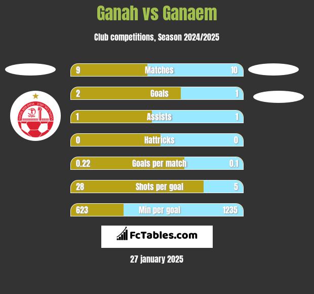 Ganah vs Ganaem h2h player stats