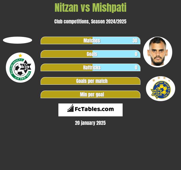 Nitzan vs Mishpati h2h player stats