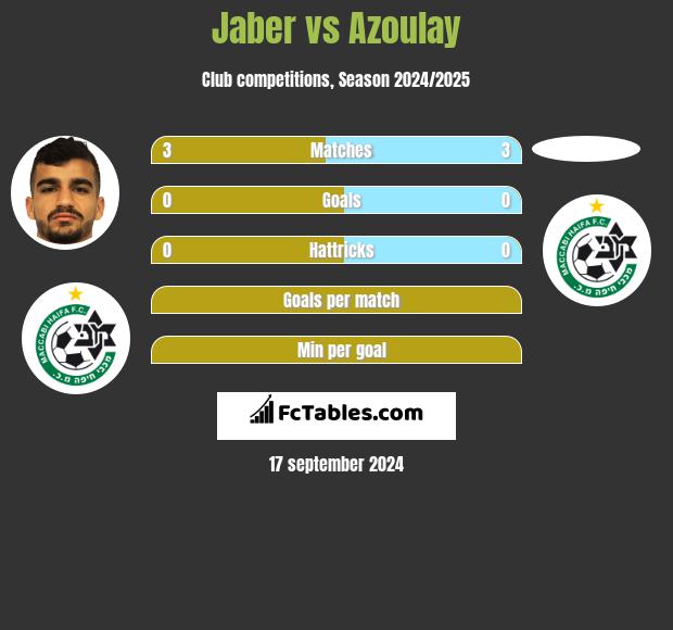 Jaber vs Azoulay h2h player stats