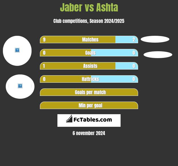 Jaber vs Ashta h2h player stats