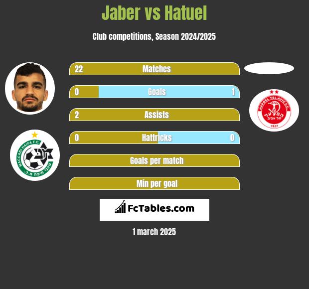 Jaber vs Hatuel h2h player stats