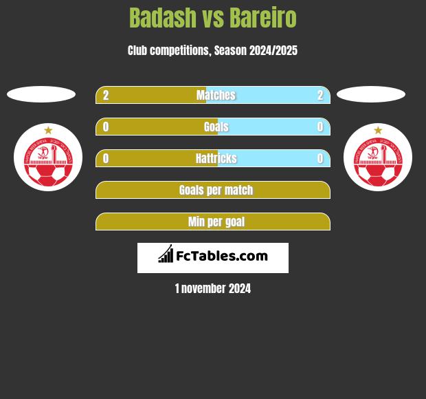 Badash vs Bareiro h2h player stats