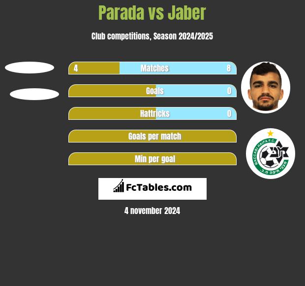 Parada vs Jaber h2h player stats