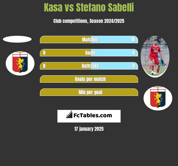 Kasa vs Stefano Sabelli h2h player stats