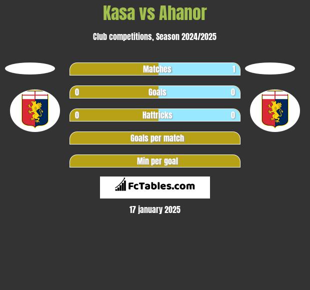 Kasa vs Ahanor h2h player stats