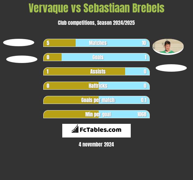 Vervaque vs Sebastiaan Brebels h2h player stats