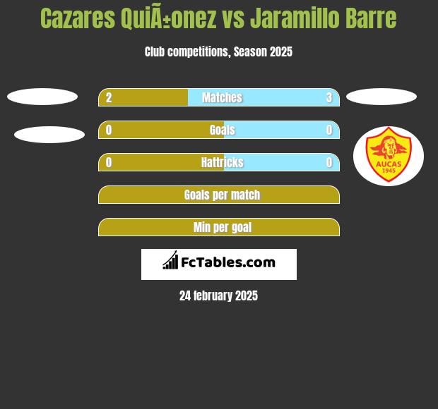 Cazares QuiÃ±onez vs Jaramillo Barre h2h player stats