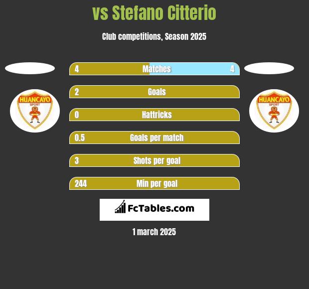  vs Stefano Citterio h2h player stats