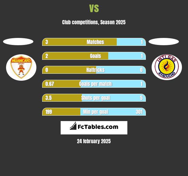  vs  h2h player stats