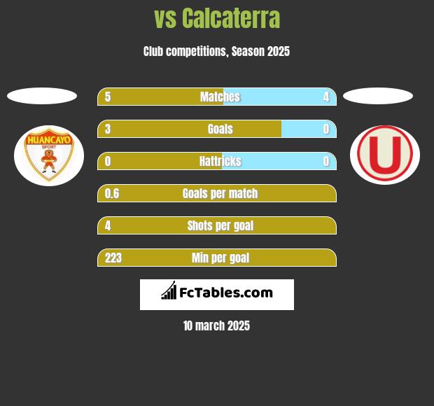  vs Calcaterra h2h player stats