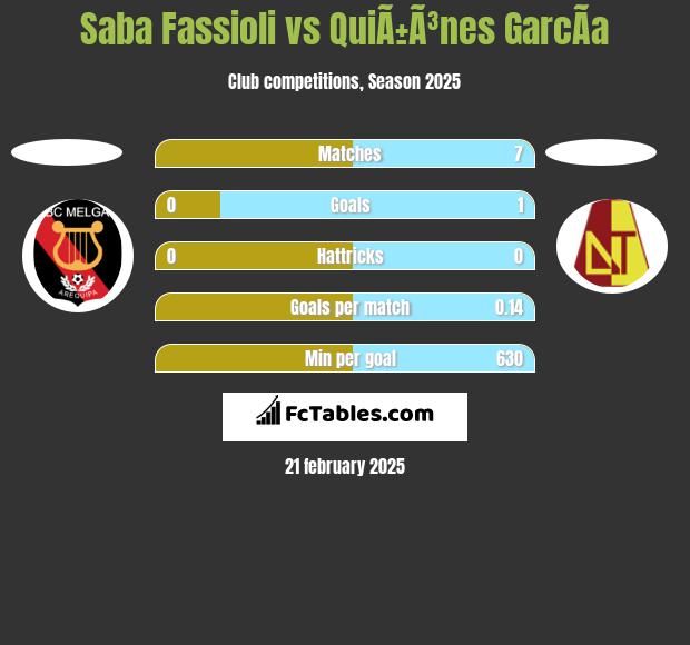 Saba Fassioli vs QuiÃ±Ã³nes GarcÃ­a h2h player stats