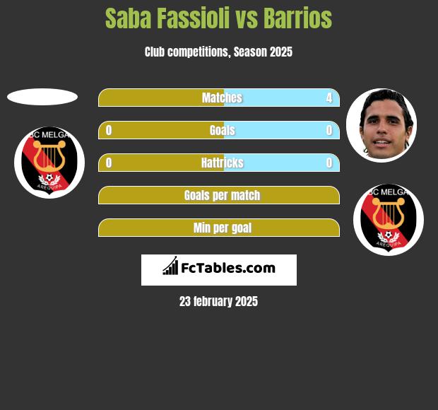 Saba Fassioli vs Barrios h2h player stats