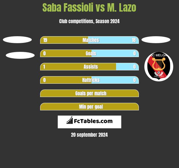 Saba Fassioli vs M. Lazo h2h player stats