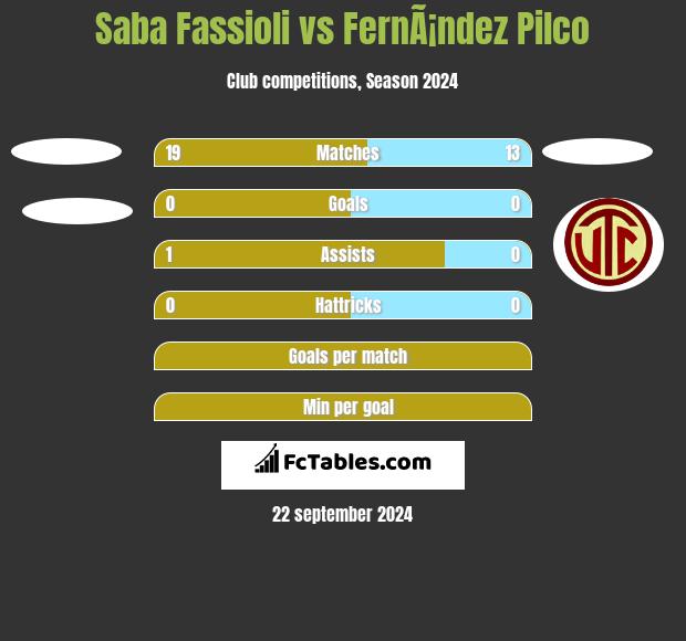 Saba Fassioli vs FernÃ¡ndez Pilco h2h player stats