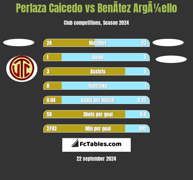 Perlaza Caicedo vs BenÃ­tez ArgÃ¼ello h2h player stats