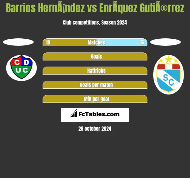 Barrios HernÃ¡ndez vs EnrÃ­quez GutiÃ©rrez h2h player stats