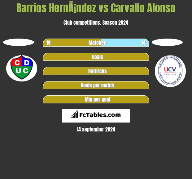 Barrios HernÃ¡ndez vs Carvallo Alonso h2h player stats