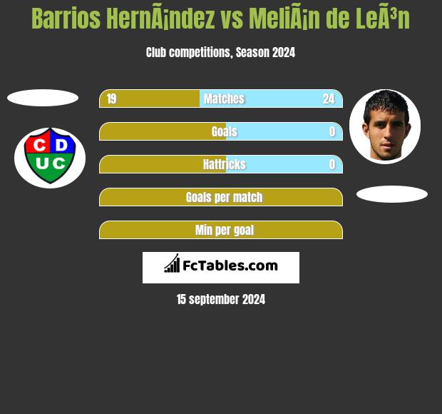 Barrios HernÃ¡ndez vs MeliÃ¡n de LeÃ³n h2h player stats