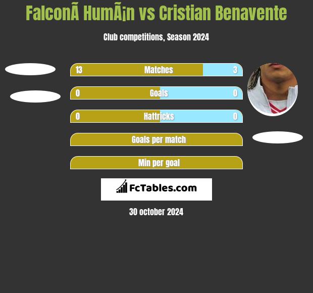 FalconÃ­ HumÃ¡n vs Cristian Benavente h2h player stats