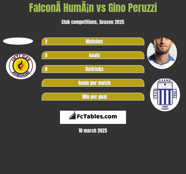 FalconÃ­ HumÃ¡n vs Gino Peruzzi h2h player stats