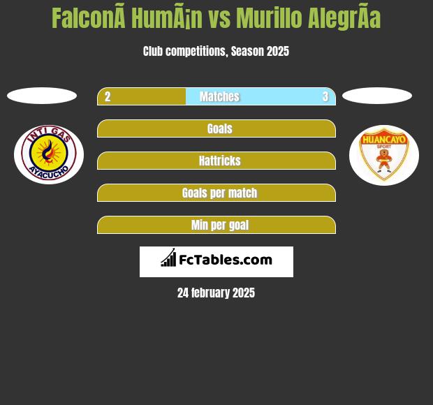 FalconÃ­ HumÃ¡n vs Murillo AlegrÃ­a h2h player stats