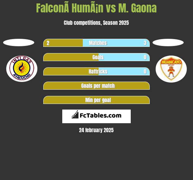 FalconÃ­ HumÃ¡n vs M. Gaona h2h player stats