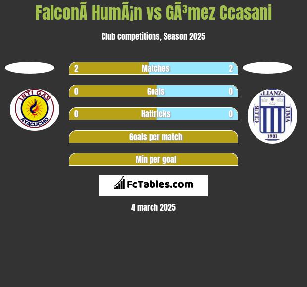 FalconÃ­ HumÃ¡n vs GÃ³mez Ccasani h2h player stats