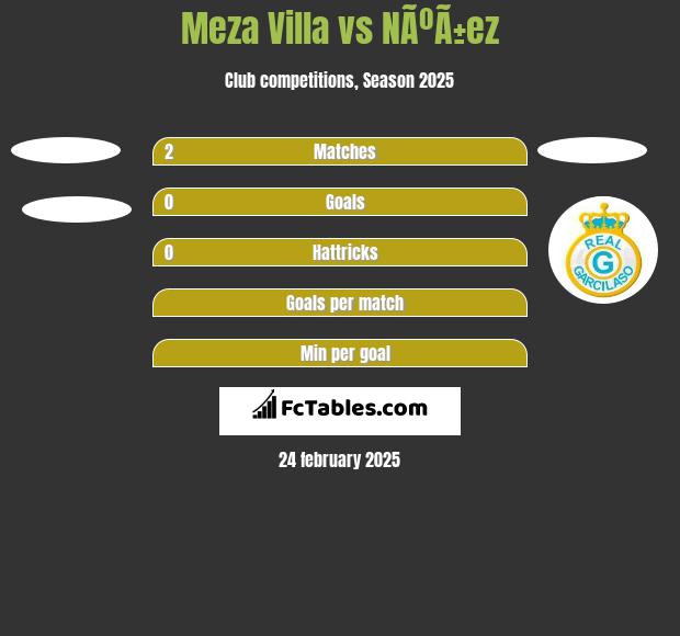 Meza Villa vs NÃºÃ±ez h2h player stats