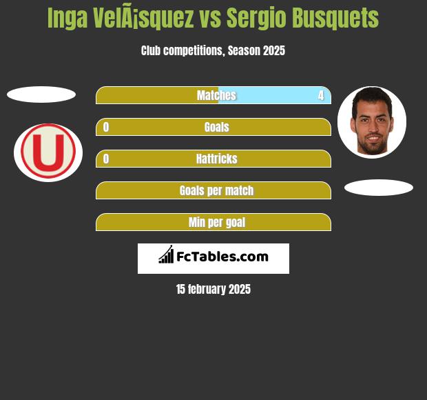 Inga VelÃ¡squez vs Sergio Busquets h2h player stats