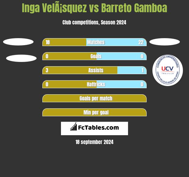 Inga VelÃ¡squez vs Barreto Gamboa h2h player stats