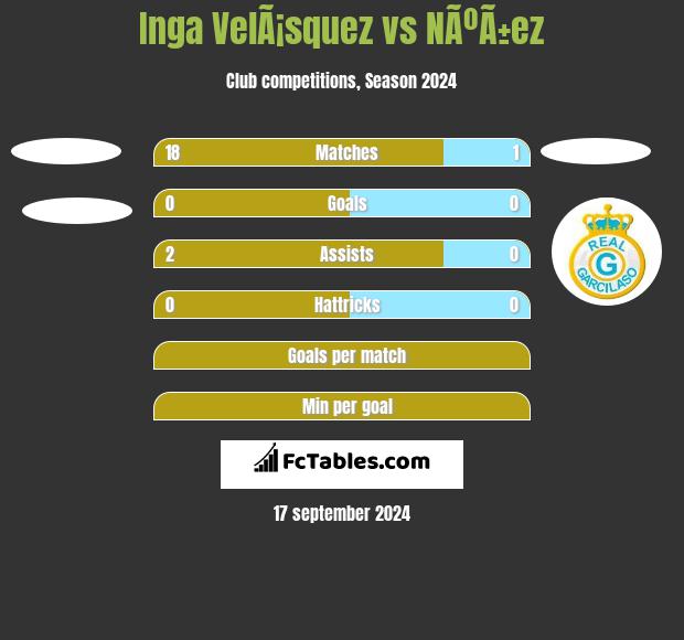 Inga VelÃ¡squez vs NÃºÃ±ez h2h player stats