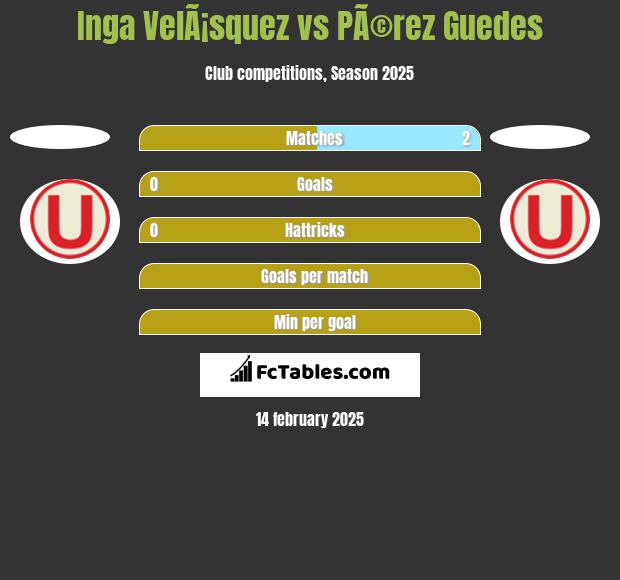 Inga VelÃ¡squez vs PÃ©rez Guedes h2h player stats